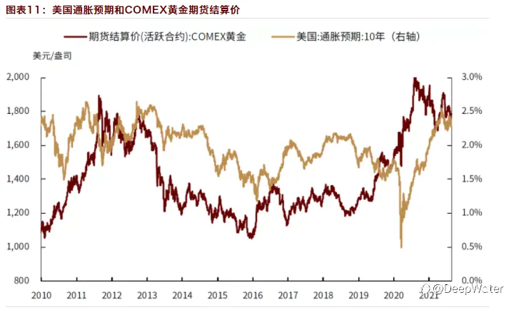杰克逊霍尔央行年会在即,黄金走势如何前行?