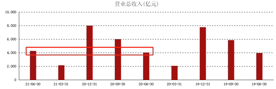 ATFX港股:工商银行半年报显示,不良贷款率百分之1.54
