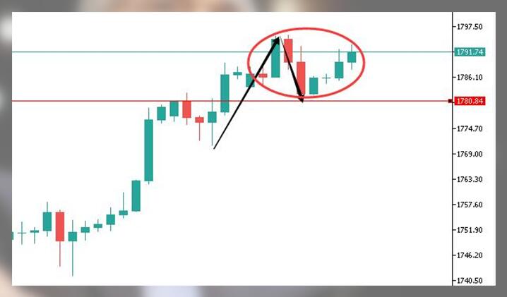 黄金的需求什么时候才能被满足?