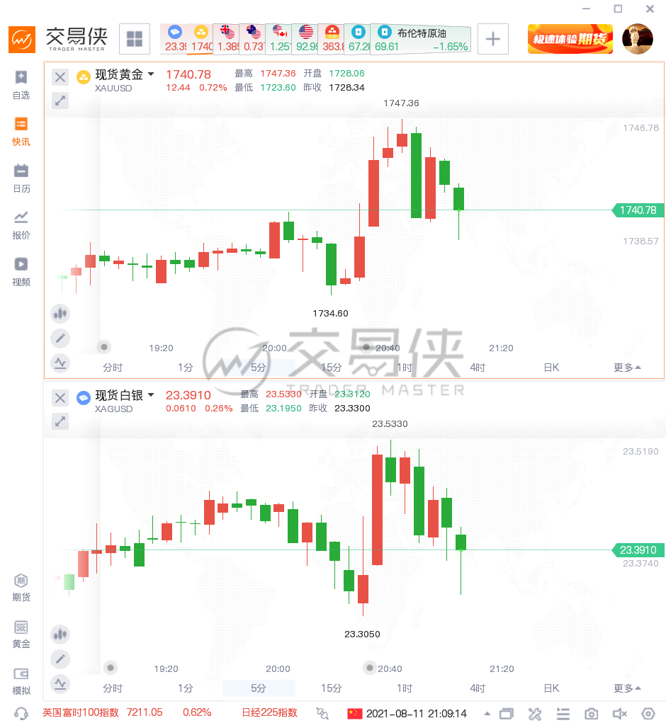 美国CPI连续三个月进入“5时代”，但这个数字回落了