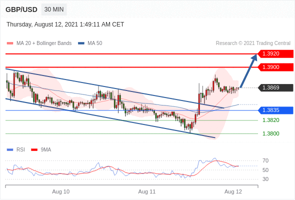每日分析|8/12 Trading Central 技术点评