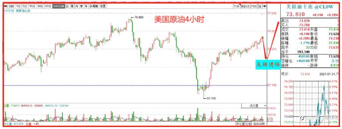 本周交易指导2021.8.2-8.8