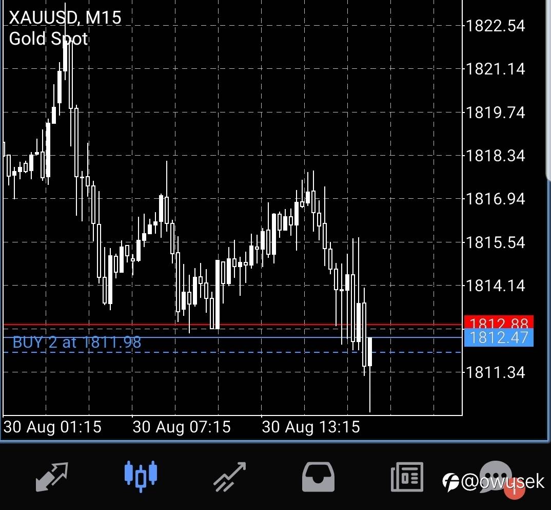 Xauusd