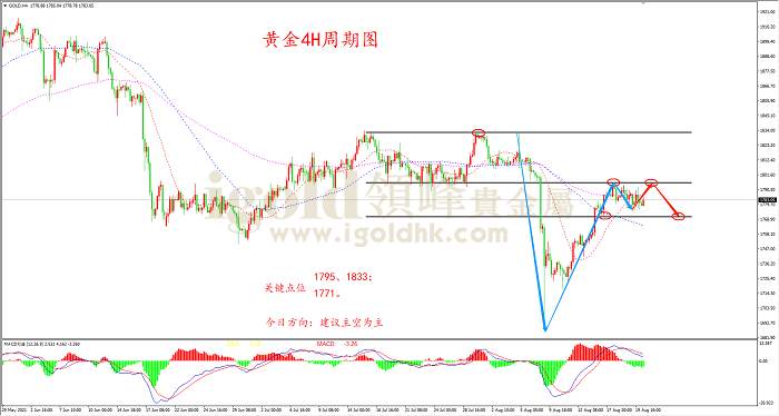 【日内策略】金银上涨动能不足 后市料将继续下行
