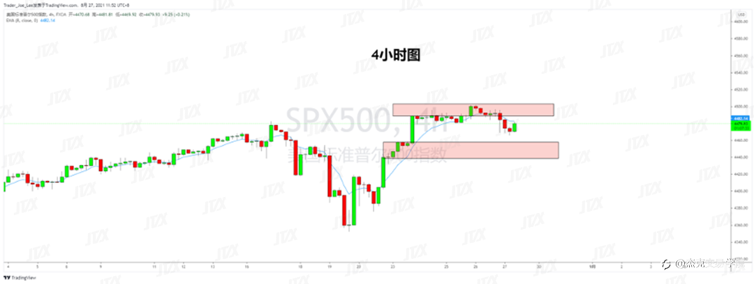 [8月27日策略]黄金/原油/英镑/欧元/美日/澳元/标普/BTC/ETH
