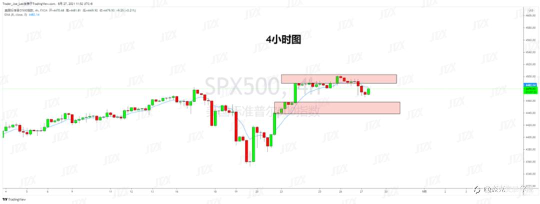[8月27日策略]黄金/原油/英镑/欧元/美日/澳元/标普/BTC/ETH