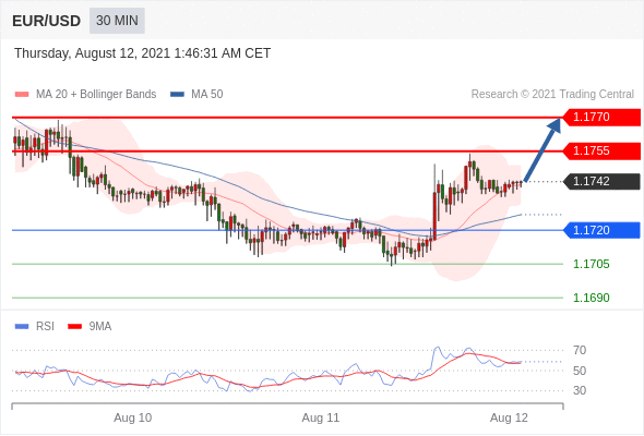 每日分析|8/12 Trading Central 技术点评