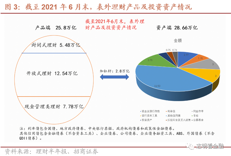“收益不再稳定”的理财产品,意味着什么?