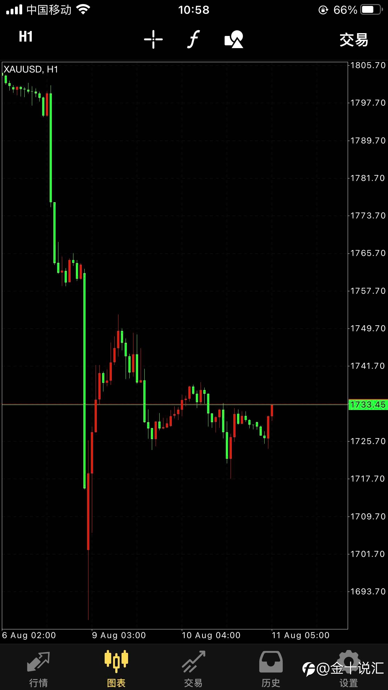 轻仓位严风控
