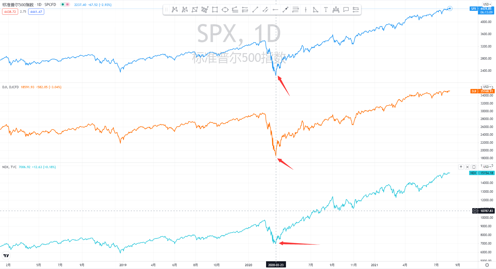 金市大鲤:8.10黄金多头最后的希望,鲍威尔继续放鸽