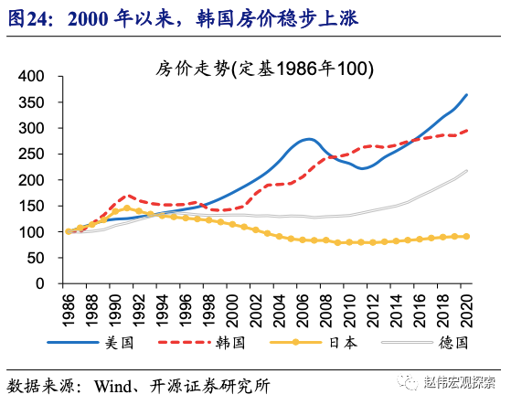 全球大通胀下，中国能否独善其身？