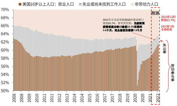 疫情新形势下的抗疫模式与资产含义