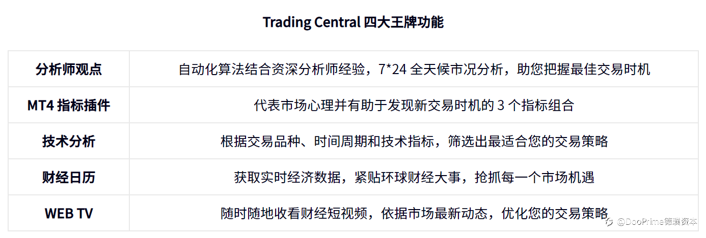 公司动态 | 与 Trading Central 联办投资分析培训,和您携手走在智慧前端!
