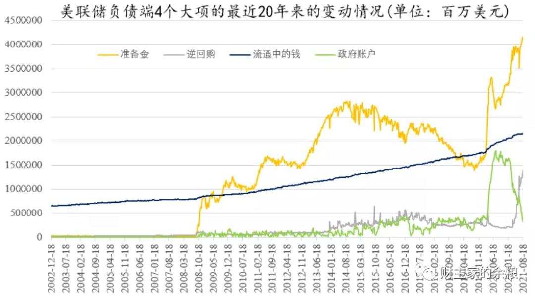 全球通胀是被美联储操纵的吗？