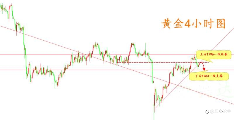 8.26黄金早盘分析建议!