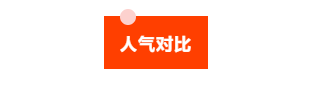 汇查查：ATFX和GKFX同台PK，人气争霸赛火热开启！