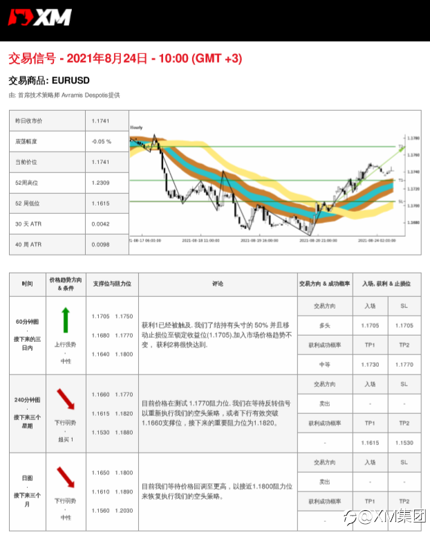 8/24交易信号-EURUSD