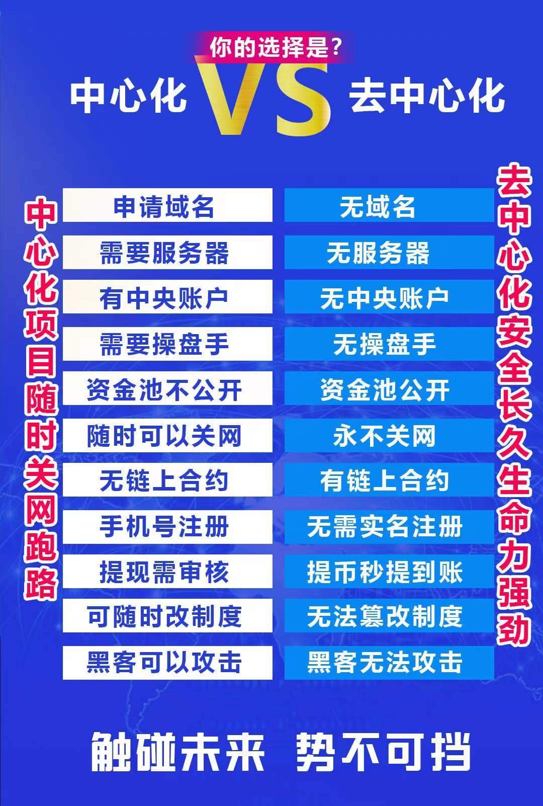 DFLL智能合约生态平台，打造智能合约的财富价值