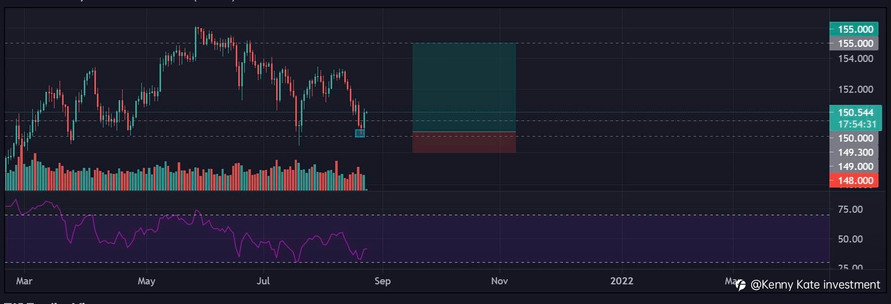 GBP/JPY technical analysis(24/08/2021)
