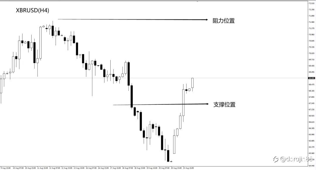 美指失守93关口 周一油价涨超5%