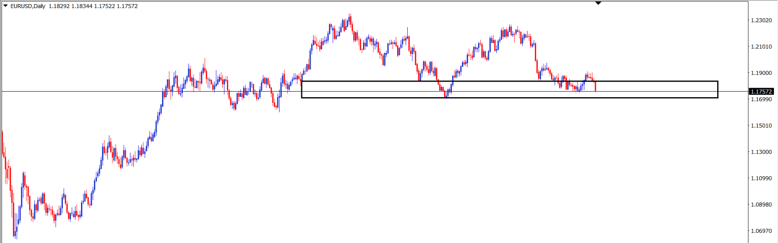 EURUSD : Analisa Teknikal Harian 9 Agustus 2021