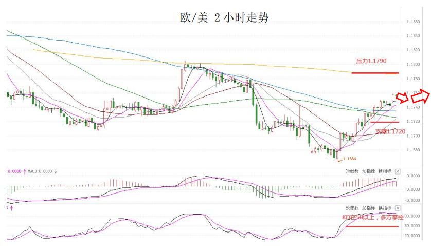 MultiBank大通金融快讯|市场风险偏好上升,但商品货币上升空间或许仍然有限