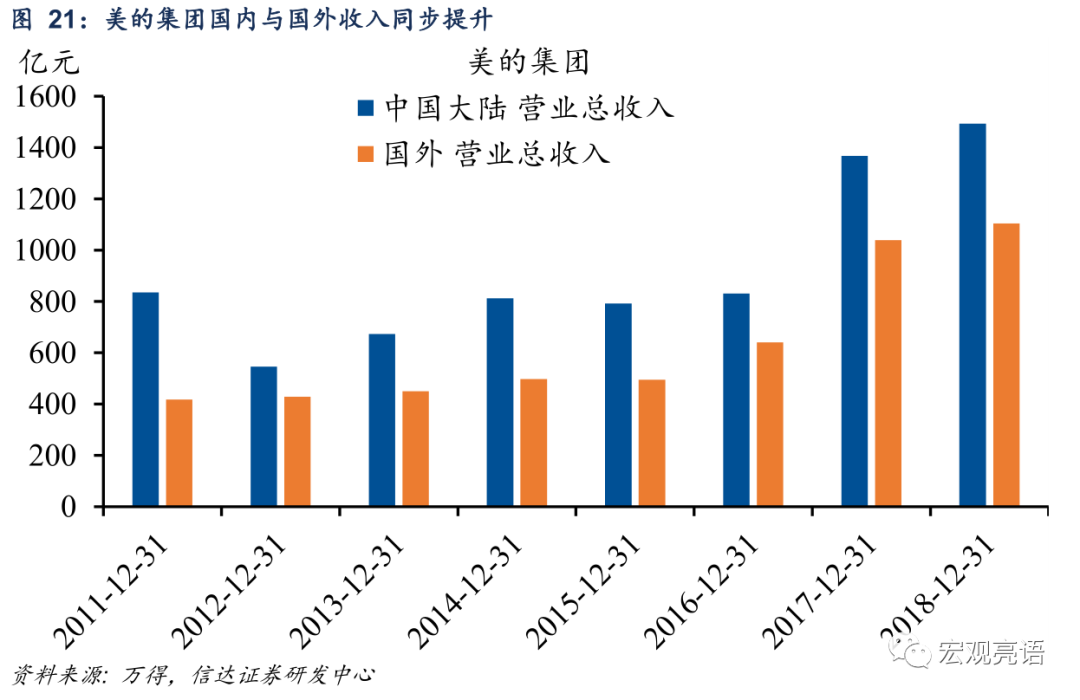 未来十年 A股“长牛”的突破口在哪里？