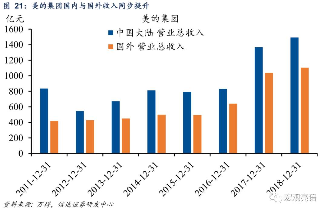 未来十年 A股“长牛”的突破口在哪里？