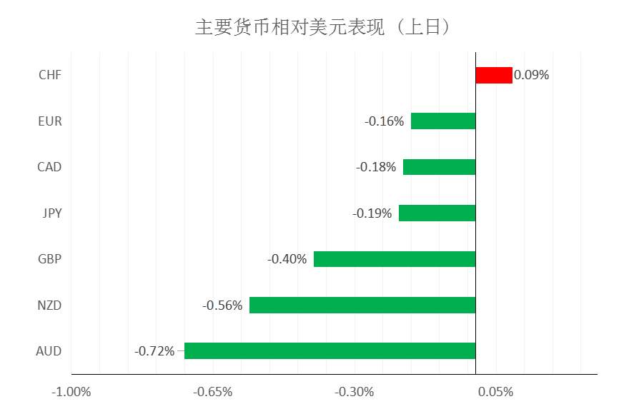 MultiBank：大通快讯|今日重点关注美国、德国制造业数据
