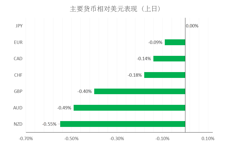 MultiBank大通金融快讯|美联储提前缩减资产购买计划预期上升,美元中线仍然偏强