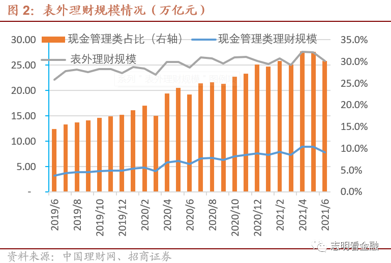 “收益不再稳定”的理财产品,意味着什么?