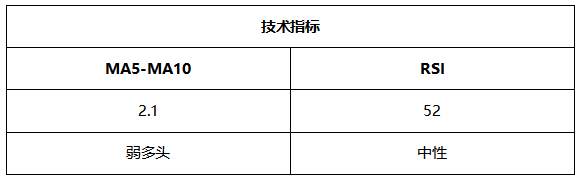 ATFX晚评0802:纳指高位震荡,黄金反弹遇阻,欧元持续上涨