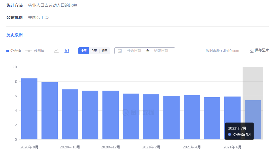 金市大鲤:8.10黄金多头最后的希望,鲍威尔继续放鸽