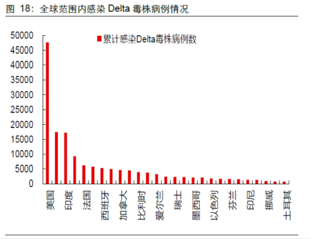 Delta病毒如何影响全球经济?