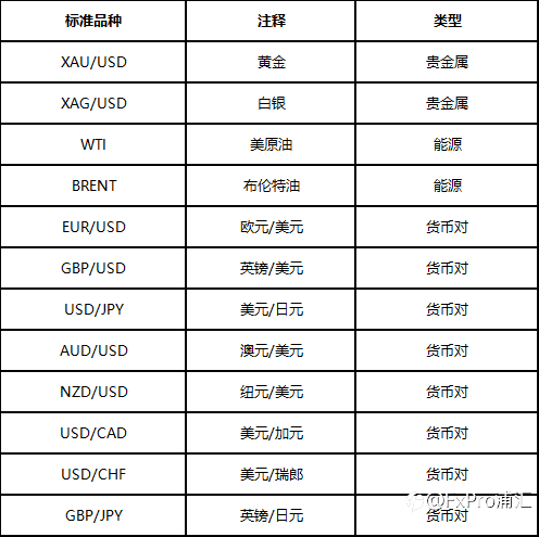 FxPro 15周年回归奖励计划,邀你领取五重豪礼