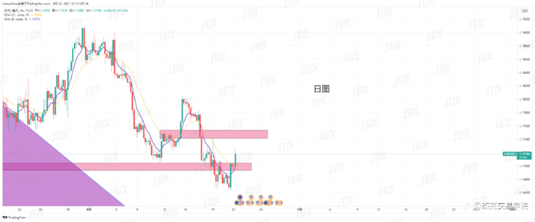 [8月23日策略]黄金/原油/英镑/欧元/美日/澳元/标普/BTC/ETH