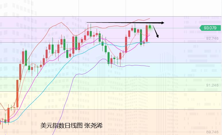 张尧浠:零售爆冷黄金不涨反跌、迎美纪要再寻多头动力