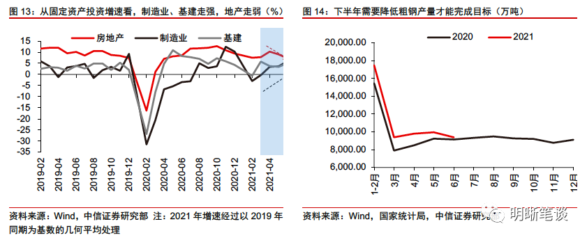 减碳纠偏后,大宗商品价格如何演绎?
