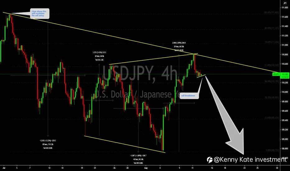 USD/JPY