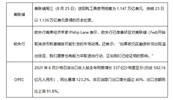 ATFX早评0826:黄金回吐前期涨幅,纳斯达克高位震荡两日