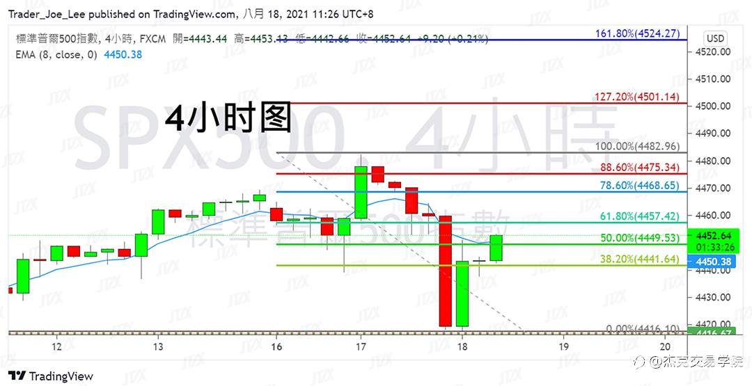 [8月18日策略]黄金/原油/英镑/欧元/美日/澳元/标普/BTC/ETH