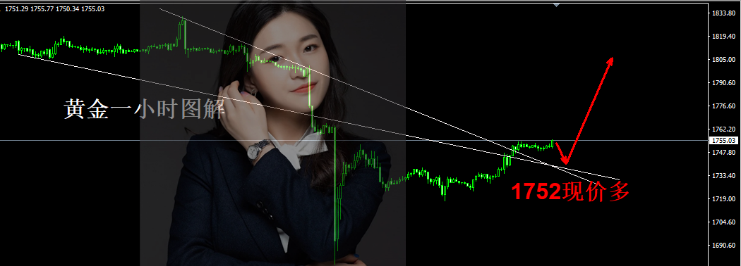 詹亦鑫:8.12久跌不下必然上涨,附黄金操作,黄金解套