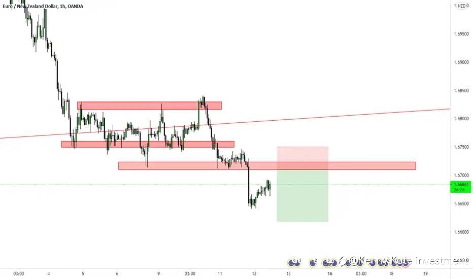 EUR/NZD