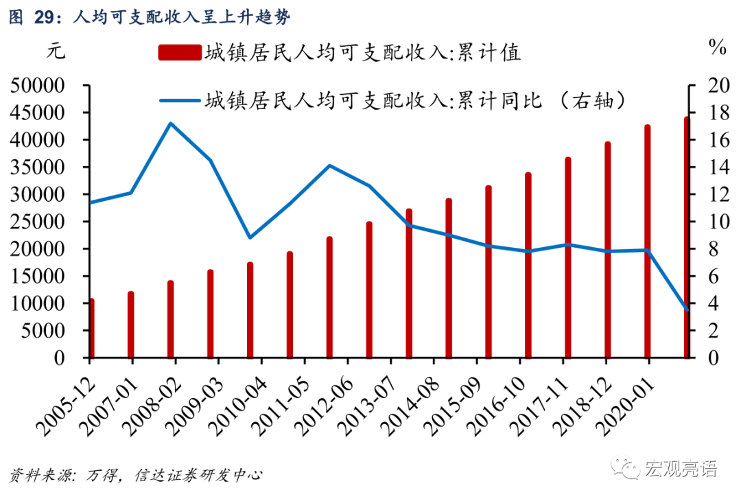 未来十年 A股“长牛”的突破口在哪里？