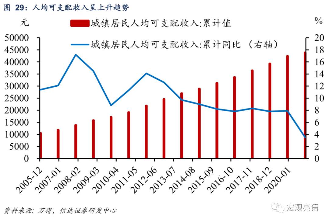 未来十年 A股“长牛”的突破口在哪里？