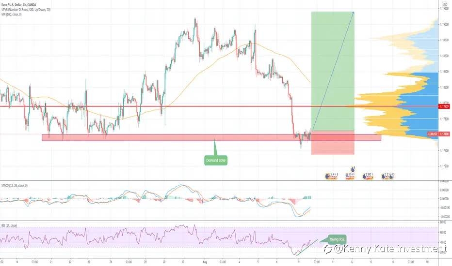 EUR/USD