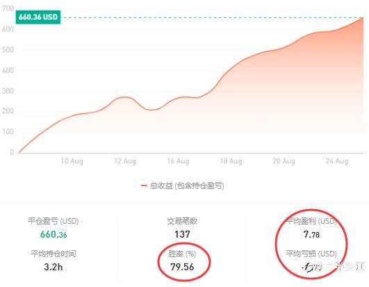 如何处理好胜率 盈亏 机会这三角恋