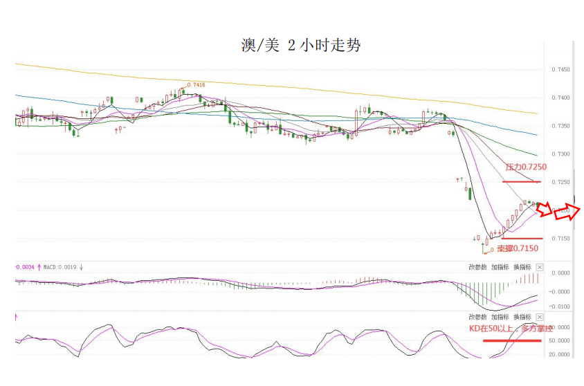 MultiBank大通金融快讯|短线美元或有技术性修复，但调整并未完全结束