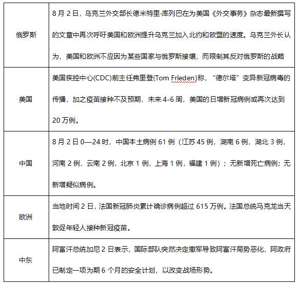 ATFX早评0803:原油高位大跌,黄金和欧元维持震荡,纳指较难突破前高