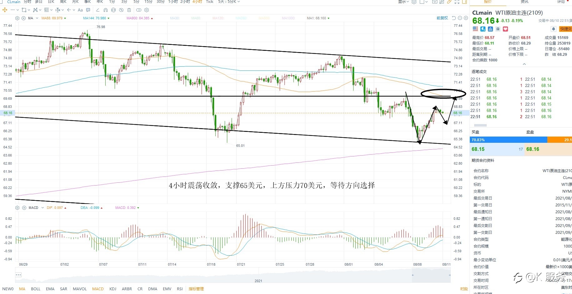 KCM柯尔凯思:0811黄金原油外汇每日行情分析